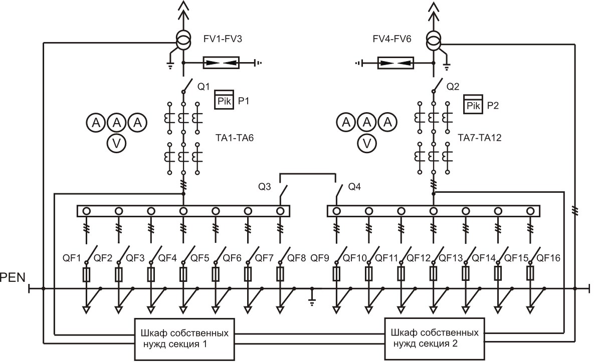 Схема щита собственных нужд