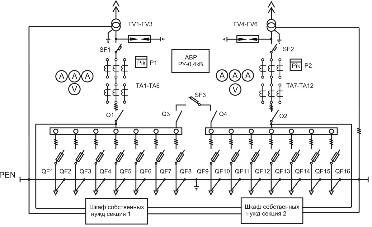 Схема 0 4. Щит собственных нужд 0.4 кв схема. Блочная трансформаторная подстанция 2бктп однолинейная схема. Схема АВР на КТП 10/04 кв.